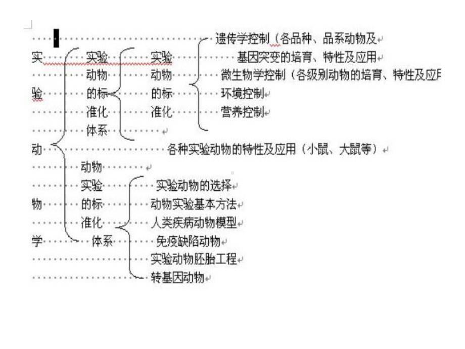 实验动物学4微生物控制模板课件.pptx_第2页