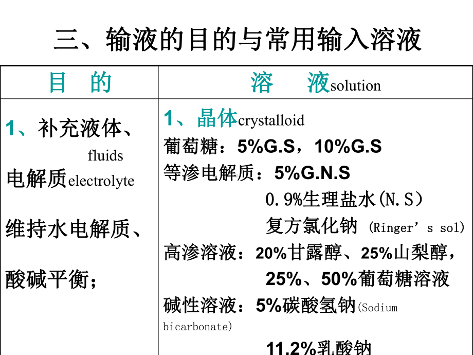 第十六章静脉输液与输血周围静脉输液课件.ppt_第3页