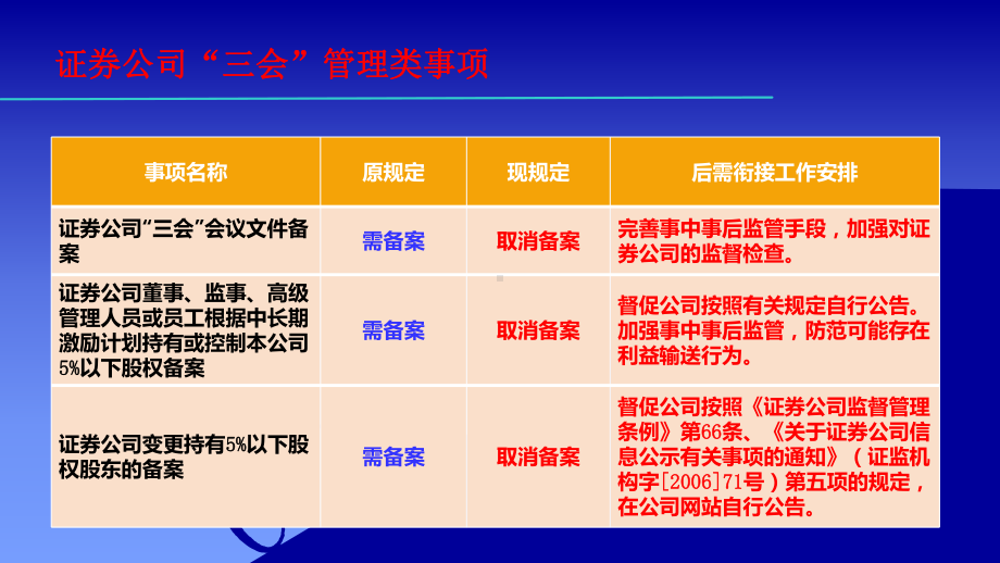 图解监管转型简政放权课件.ppt_第3页