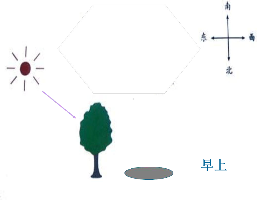 微课简易日影观测仪课件.ppt_第2页