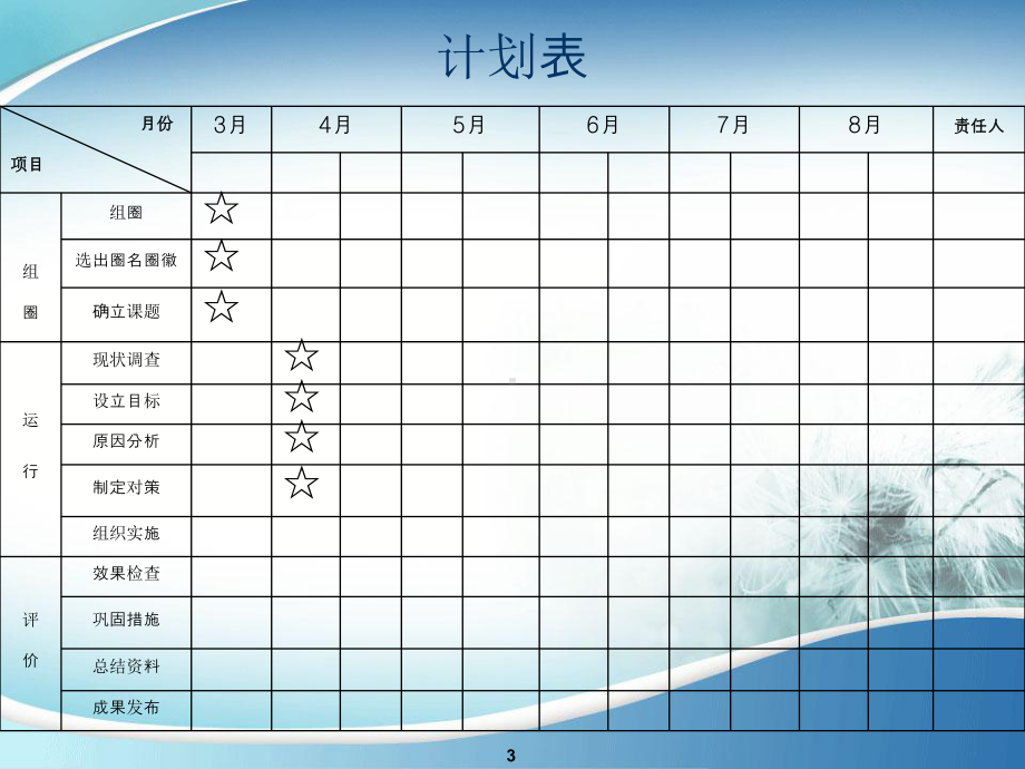 消化科品管圈课件.ppt_第3页