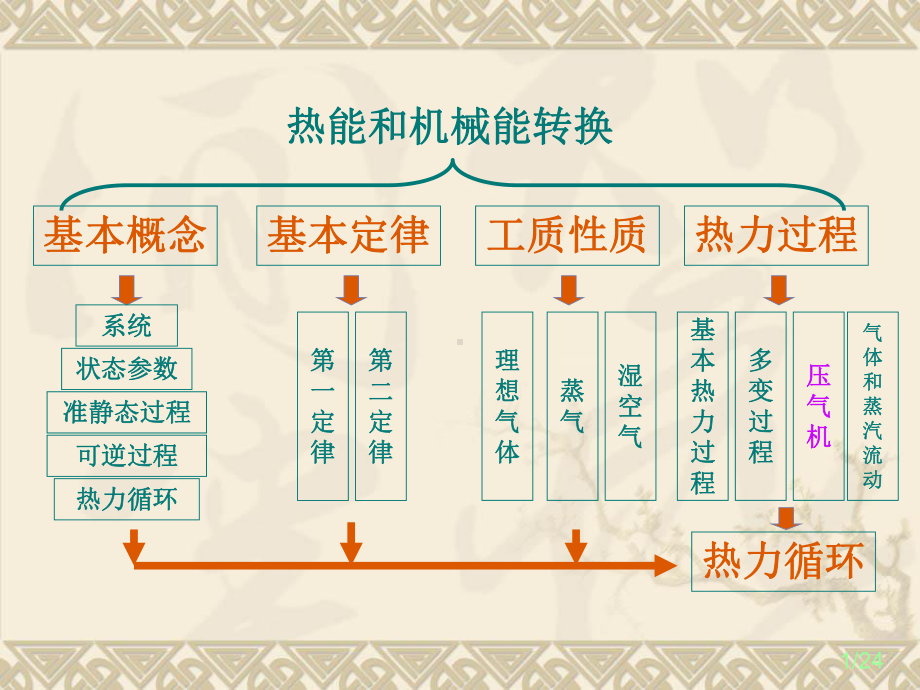 第十章-压气机讲义课件.ppt_第1页