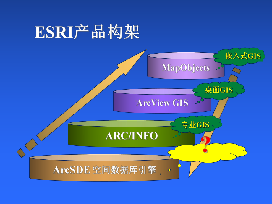 空间数据库引擎课件.ppt_第2页