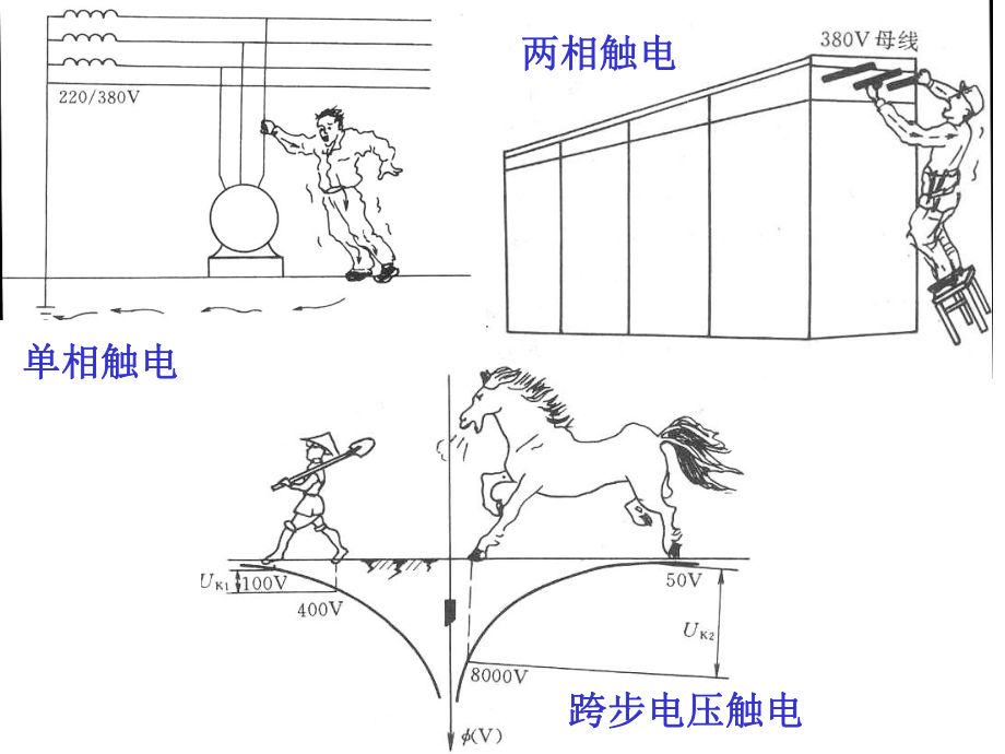 矿井安全供电及用电课件.ppt_第3页