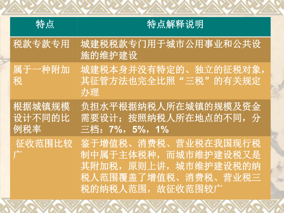 最新7城市维护建设税及教育费附加汇总课件.ppt_第2页