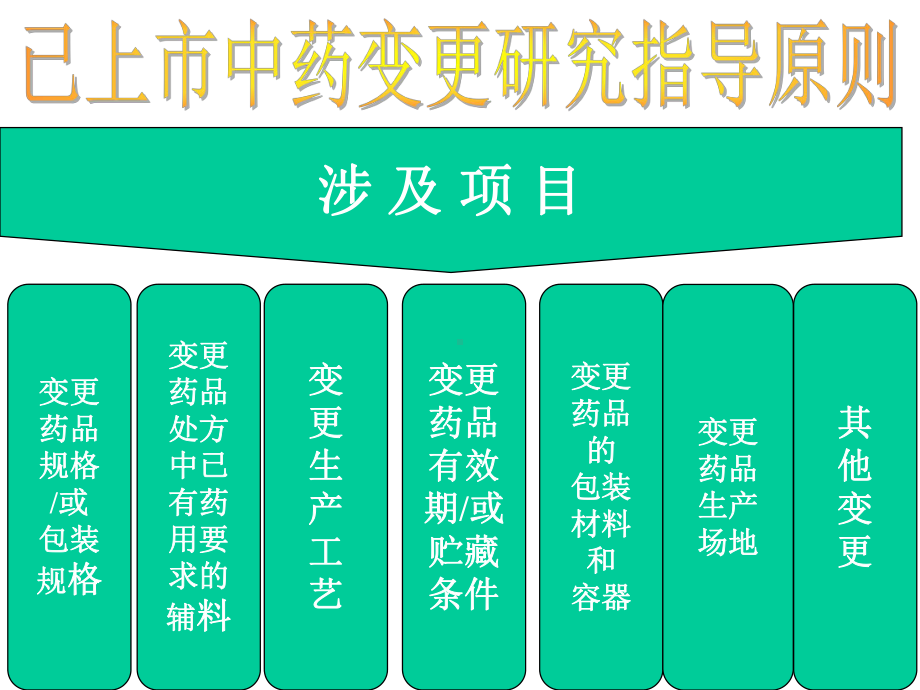 已上市中药变更研究指导原则课件.ppt_第2页