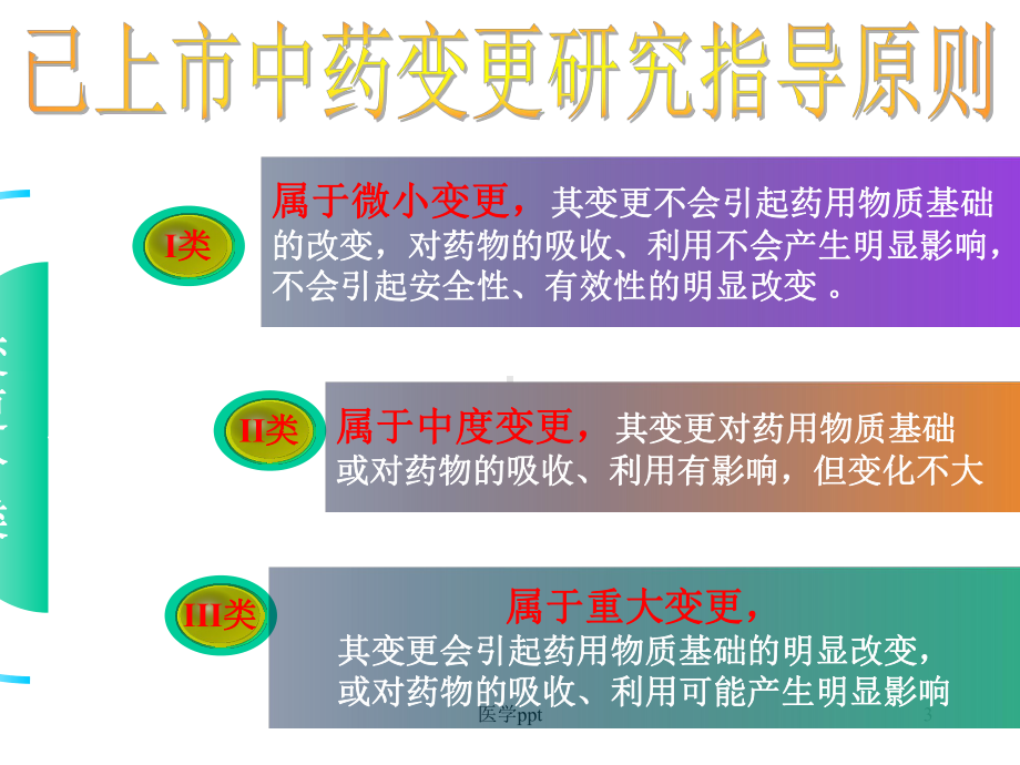 已上市中药变更研究指导原则课件.ppt_第3页