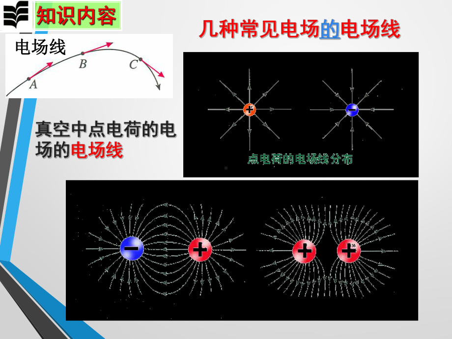 （人教版）高二-物理选修3-1-第三章：33几种常见的磁场课件.ppt_第2页