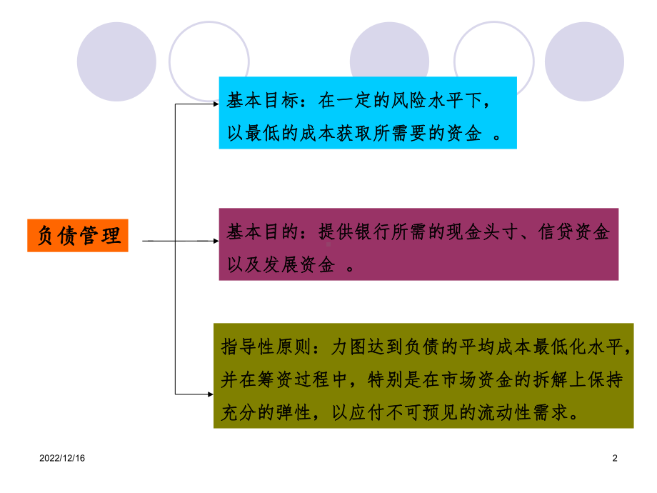 第3章-负债业务的经营管理课件.ppt_第2页