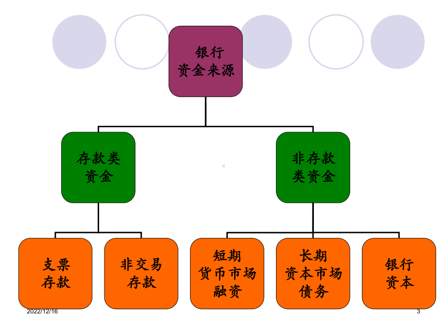 第3章-负债业务的经营管理课件.ppt_第3页