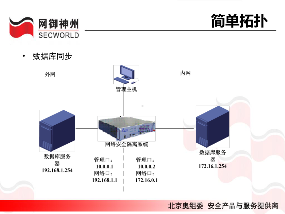 数据库同步模块培训课件.ppt_第3页