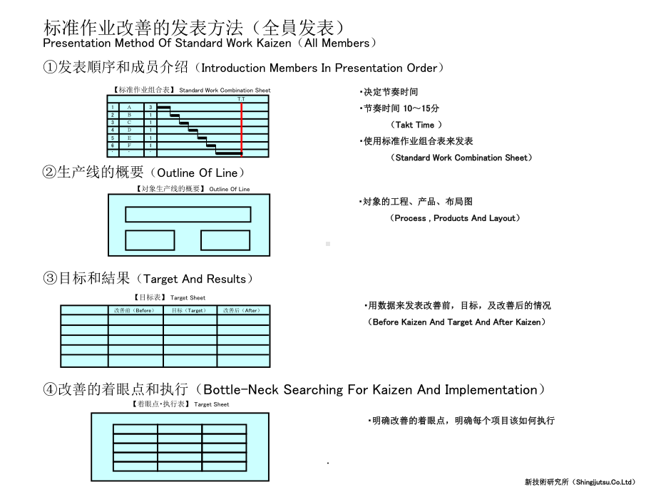 标准作业改善発表chines课件.ppt_第1页