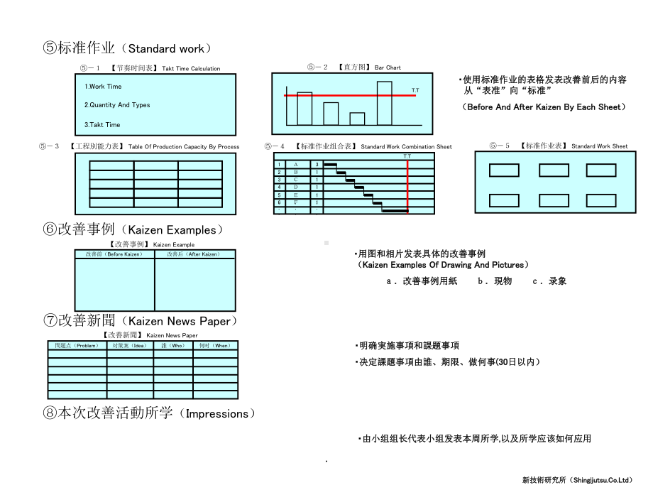 标准作业改善発表chines课件.ppt_第2页