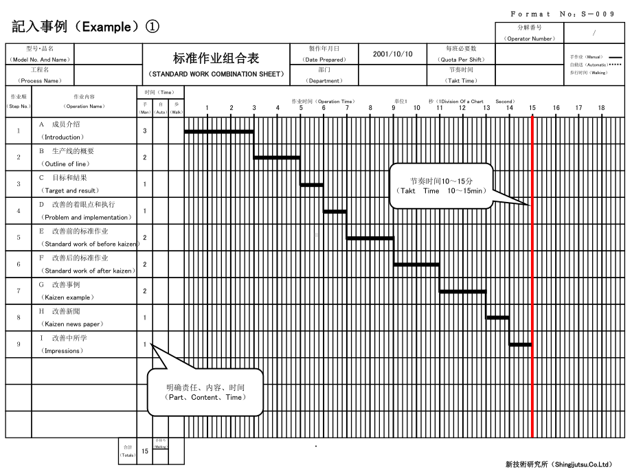 标准作业改善発表chines课件.ppt_第3页