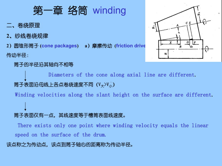 第一节-卷绕成形分析-机织学教学课件.ppt_第2页