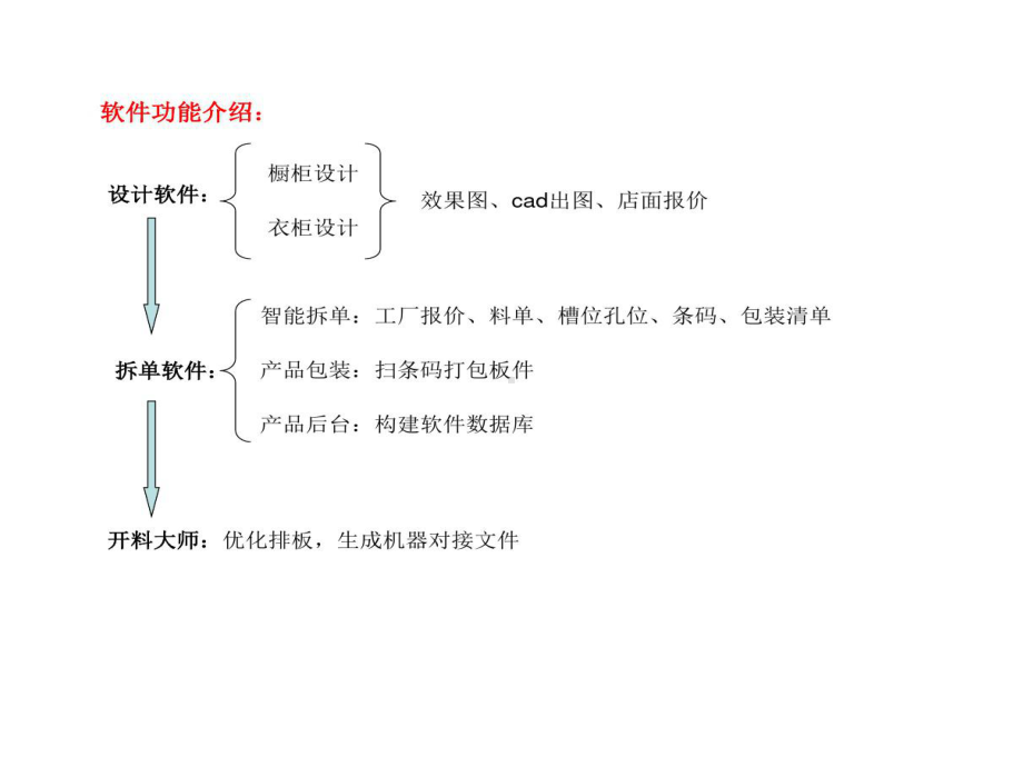 宏光软件拆单软件课程讲解的要点说明课件.ppt_第1页