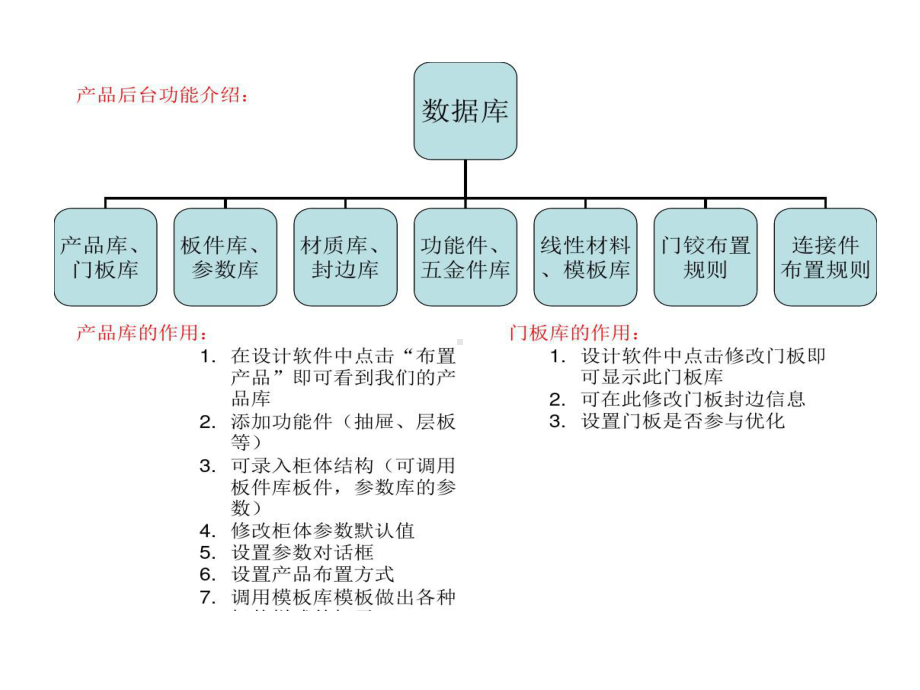 宏光软件拆单软件课程讲解的要点说明课件.ppt_第2页