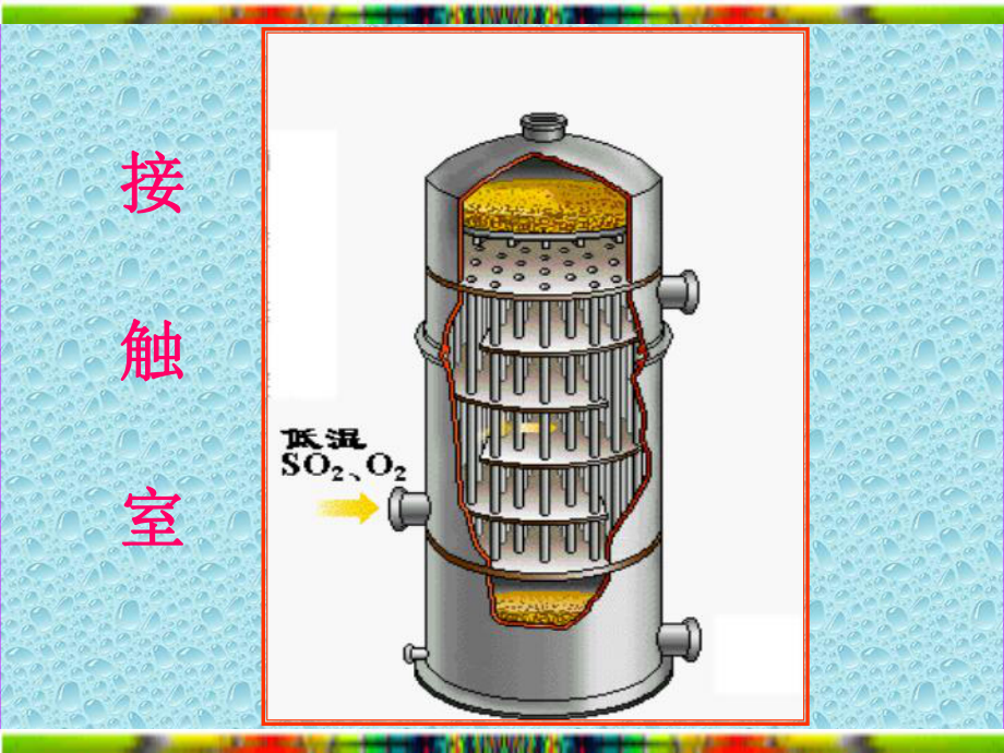 硫酸的性质和制备区公开名师编辑课件.ppt_第3页