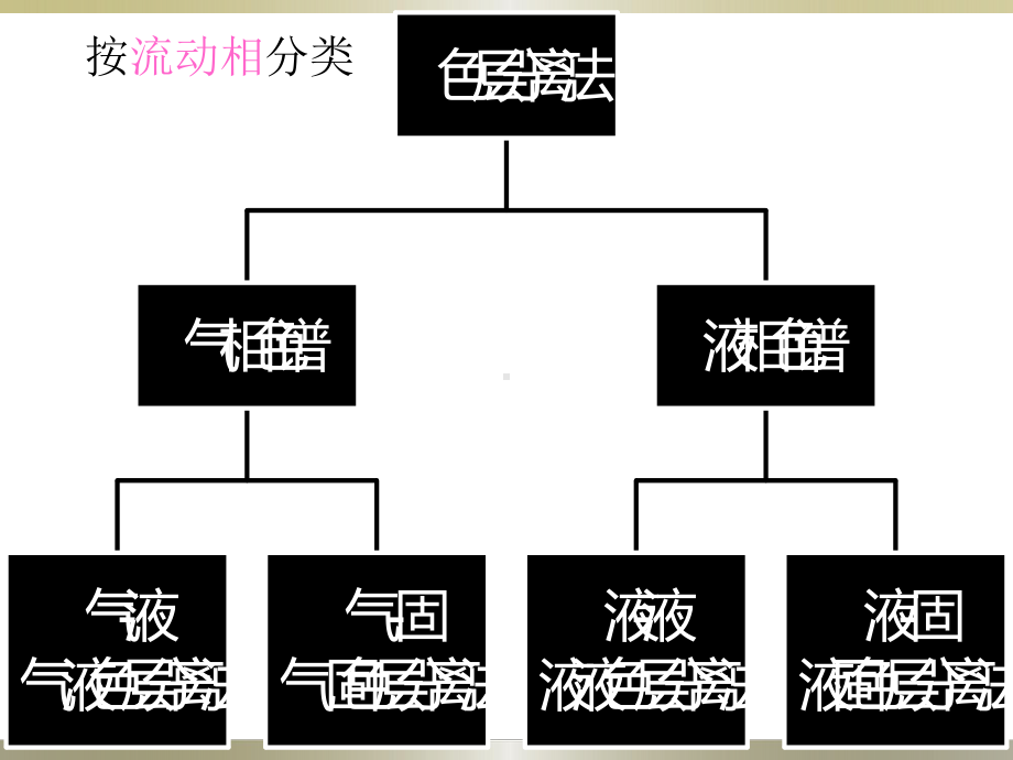 第四章液相层析分离法选编课件.ppt_第2页