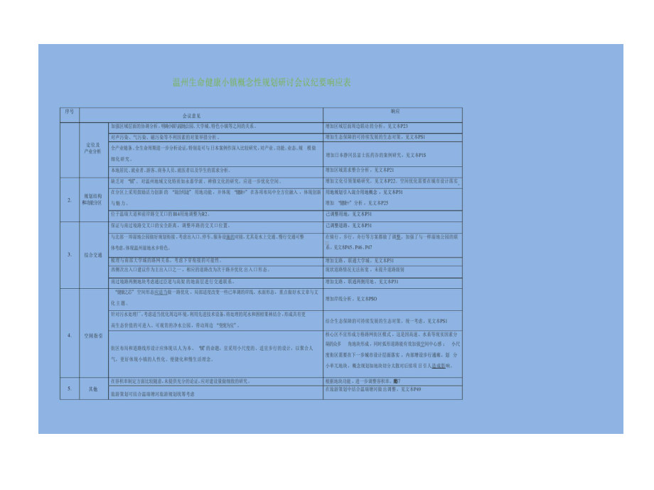 特色小镇之温州生命健康小镇概念化的规划课件.ppt_第2页