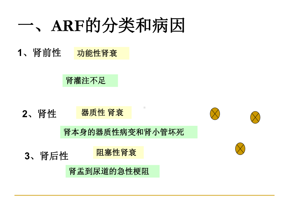 最新17章肾功能不全汇总课件.ppt_第3页