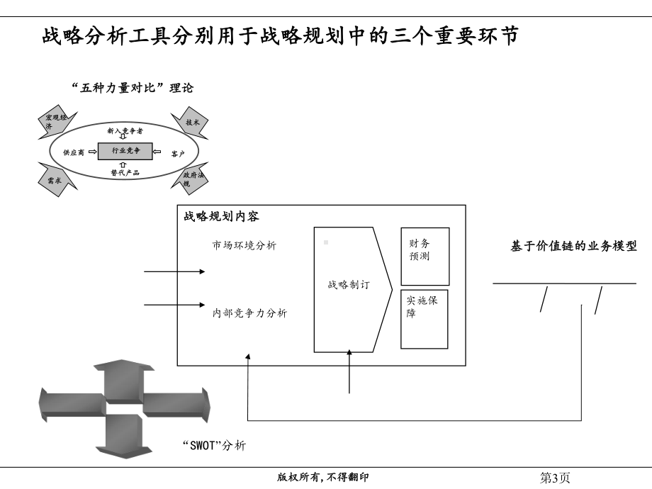 业务竞争战略教材课件.ppt_第3页