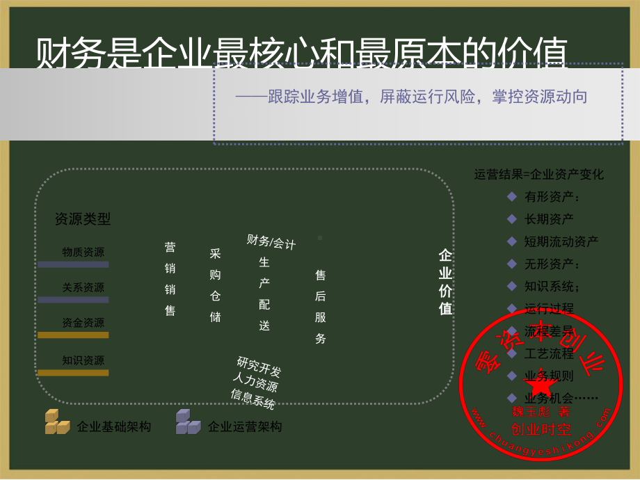 用友ERP-集团财务管理解决方案课件.ppt_第2页