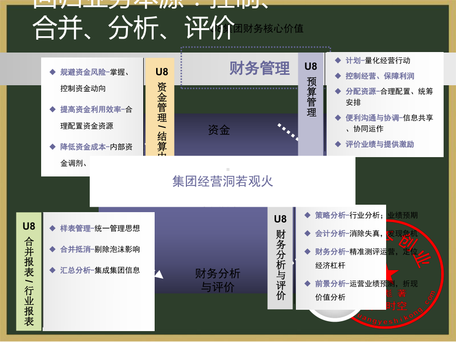 用友ERP-集团财务管理解决方案课件.ppt_第3页