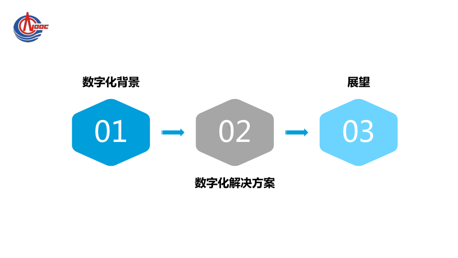 港口设施数字运维一体化解决方案.ppt_第2页