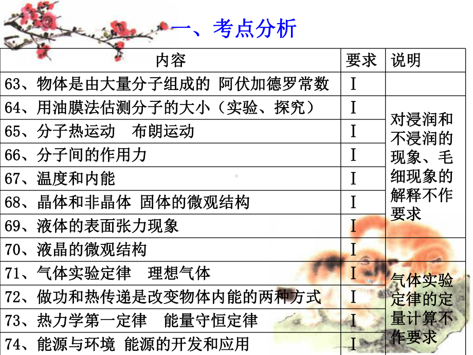 气体分子的平均动能减小-课件.ppt_第2页