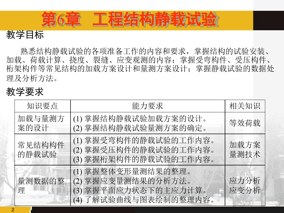 工程结构静载试验课件.ppt_第2页