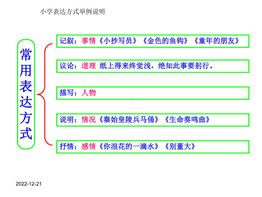 小学表达方式举例说明课件.ppt_第1页