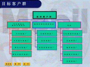 美孚润滑油行业应用案例-机加工教学内容课件.ppt