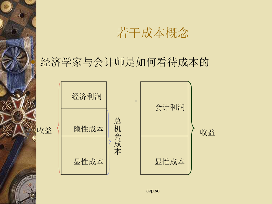 第四讲生产成本课件.ppt_第1页