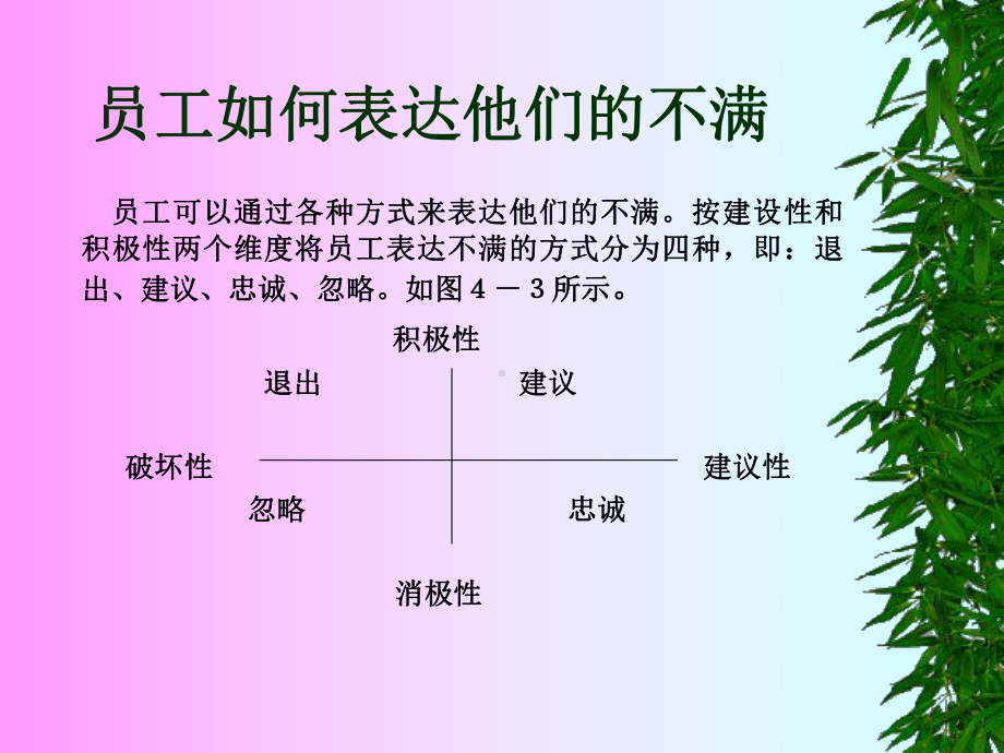 工作满意度培训课件.ppt_第2页