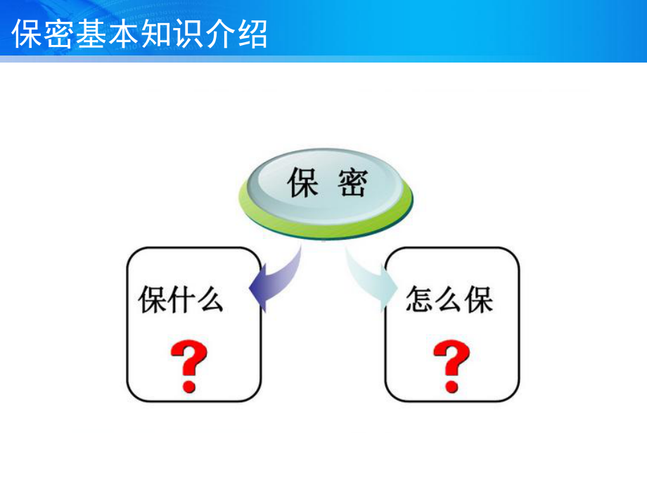 员工保密意识及技能教育培训课件.pptx_第3页