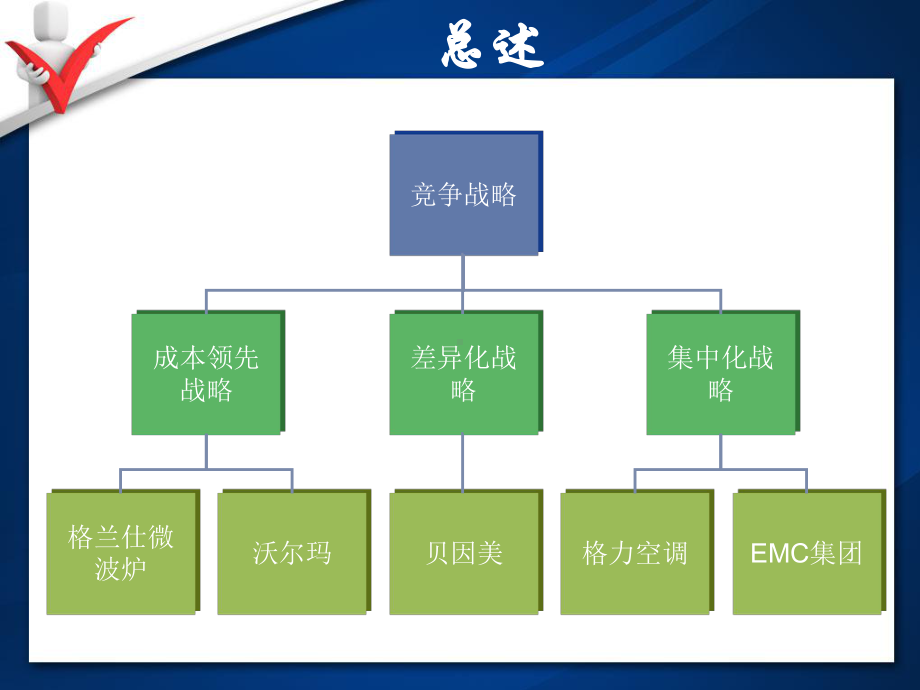 波特三大竞争战略的典型企业分析课件.ppt_第3页