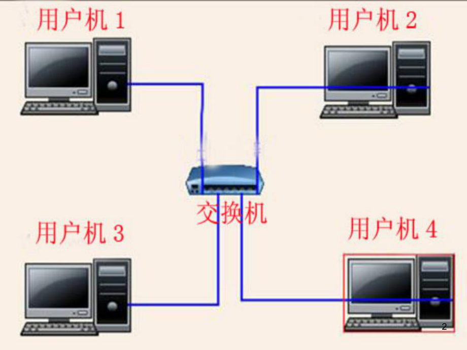 网线水晶头接法教学课件.pptx_第2页