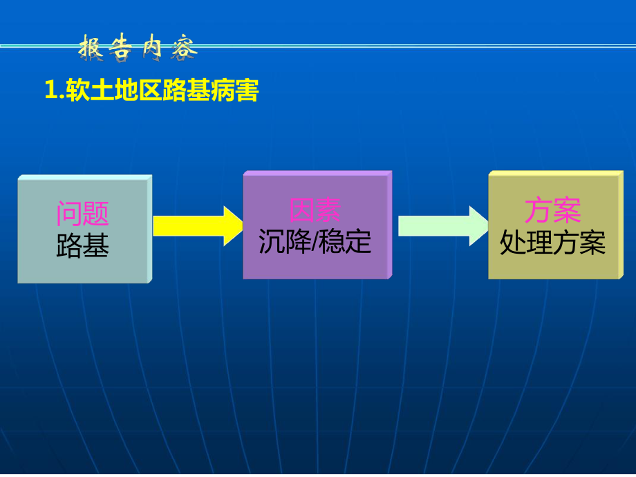 深厚软土地区路基处理技术解决方案.ppt_第2页