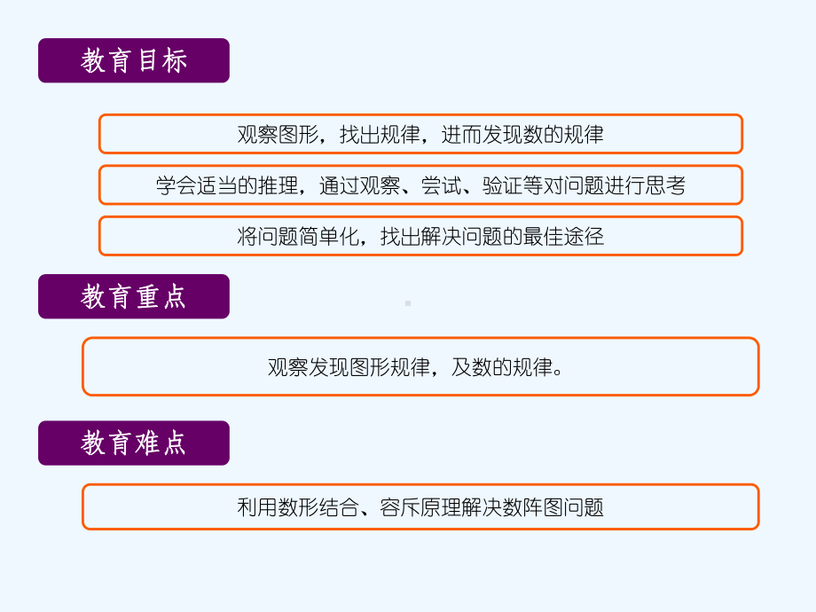 一起学奥数-有趣的数阵图课件.ppt_第2页