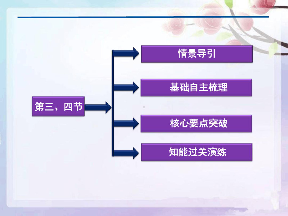 水利工程中的生态学问题生态工程的前景课件.ppt_第2页