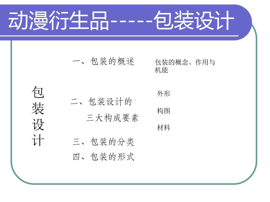 动漫衍生品-包装设计课件.ppt_第1页