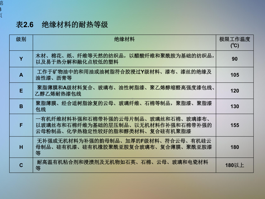 直接触电和间接触电防护课件.pptx_第3页