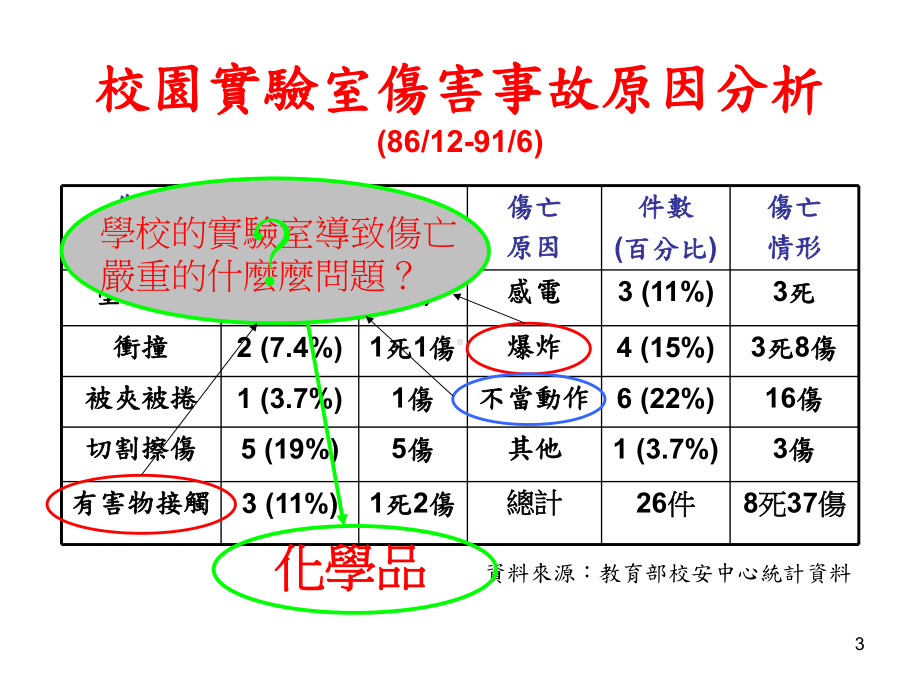 危害通识之标示规定课件.ppt_第3页