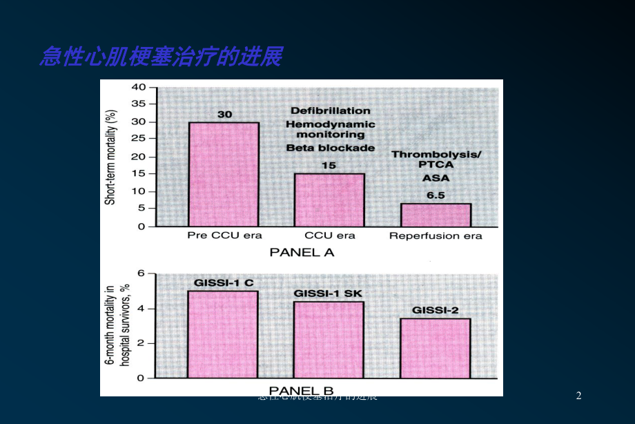 急性心肌梗塞治疗的进展课件.ppt_第2页