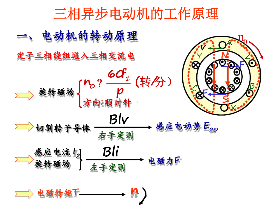 三相异步电动机的结构和工作原理教案课件.ppt_第1页