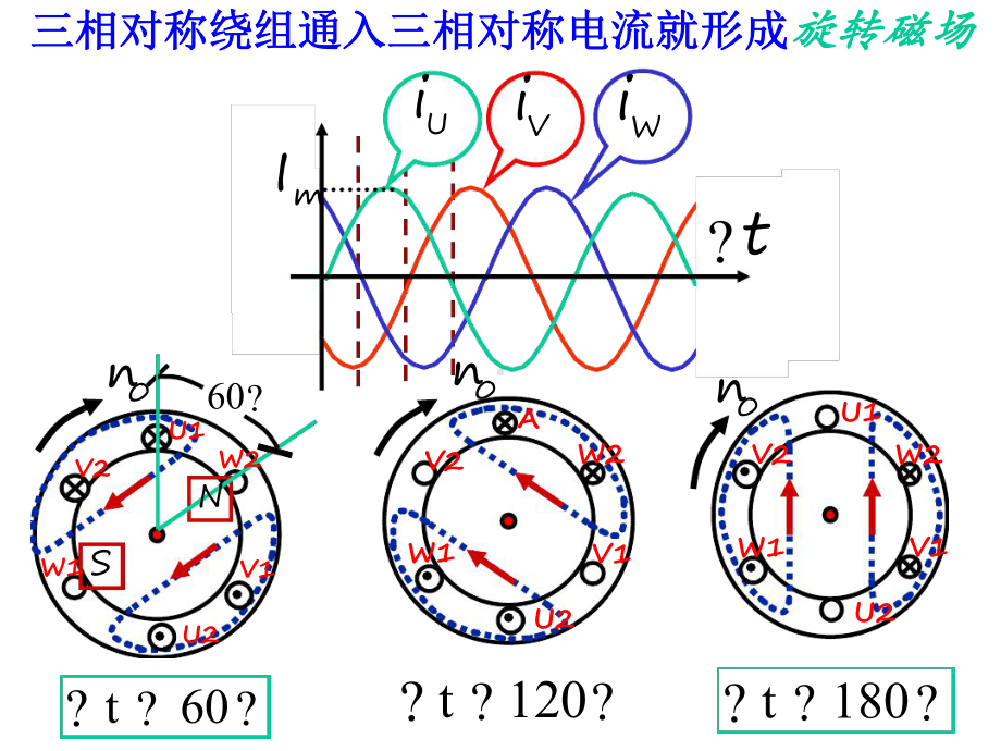 三相异步电动机的结构和工作原理教案课件.ppt_第3页