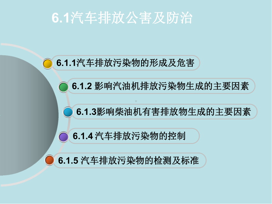 汽车使用基础第6章-汽车公害及防治课件.ppt_第3页