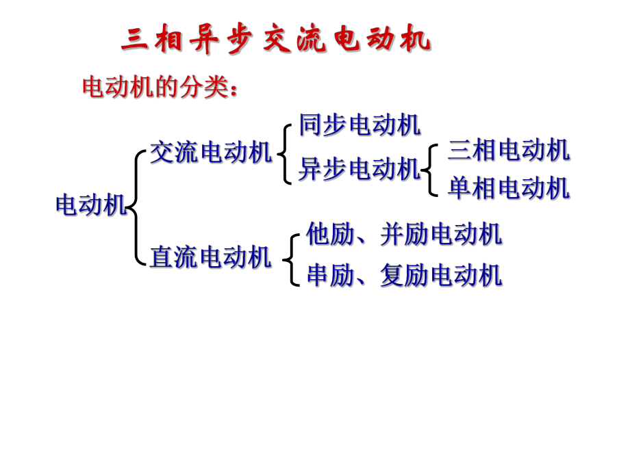 三相异步电动机结构课件.ppt_第1页