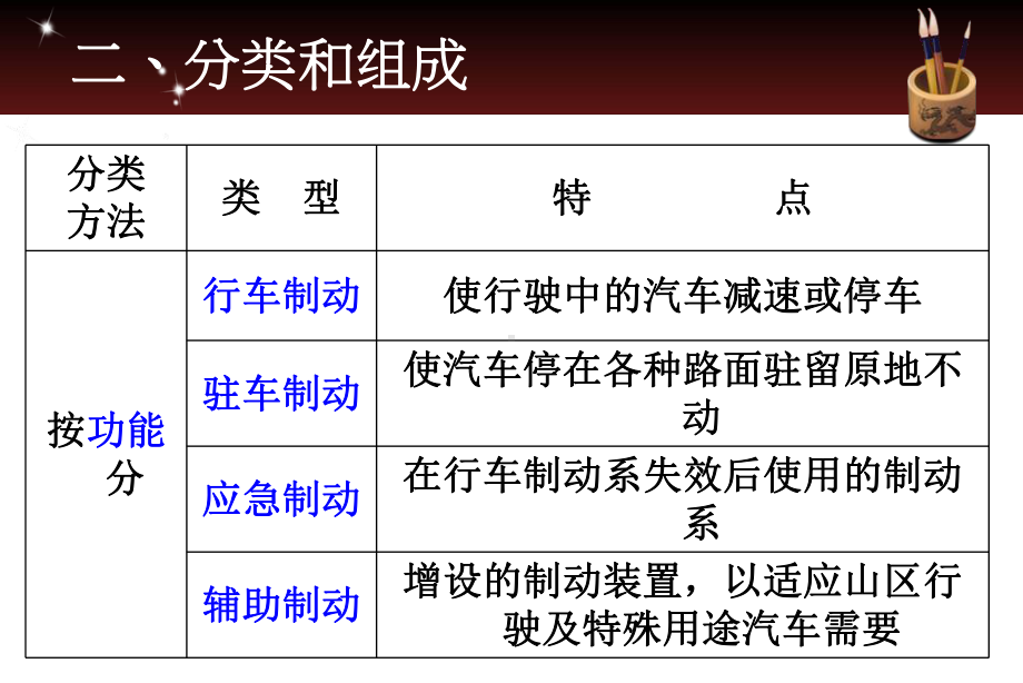 汽车制动系统结构与使用课件.pptx_第2页